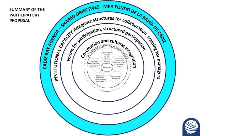 https://api.tools4msp.eu//media/ese/applications/msp4bio_cadiz_application_2.jpg